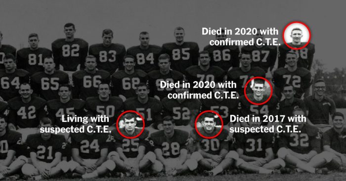 At Least 4 Players on Alabama’s ’60s Football Teams Had CTE