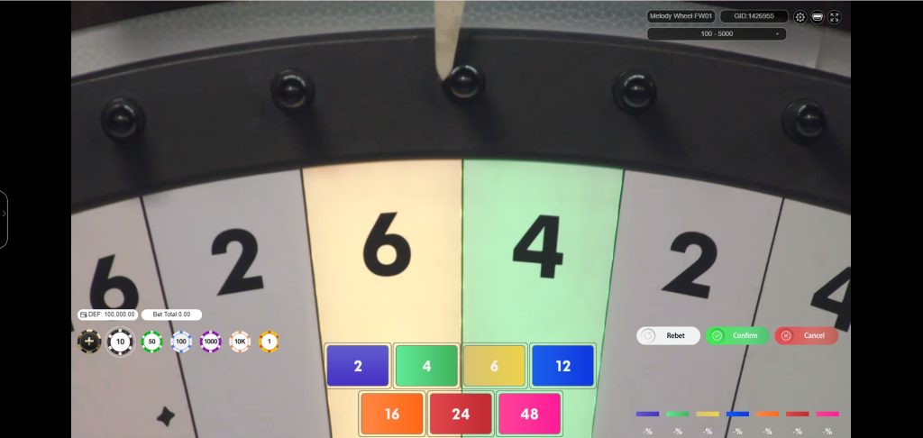 Melody Wheel By Yeebet Live & Atmosfera's Innovative Partnership