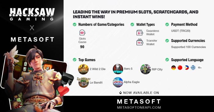 MetaSoft & Hacksaw: A Powerful Duo in the Gaming World