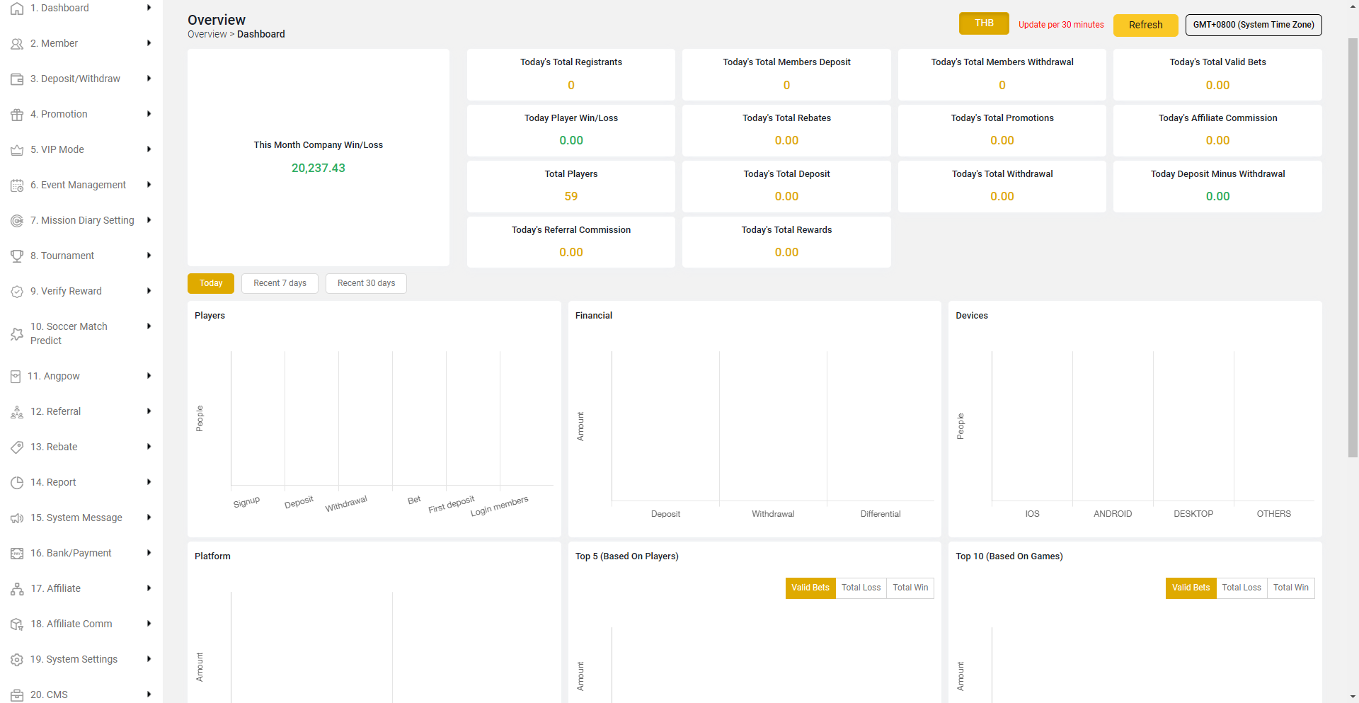 PLAYXOS BO Interface