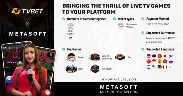 TVBET & METASOFT: The Future of IGaming is Now!