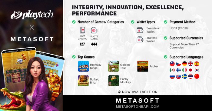 New Horizons: METASOFT and Playtech Unite for IGaming