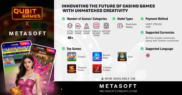 Qubit Games Partners with METASOFT to Unlock New IGaming Possibilities