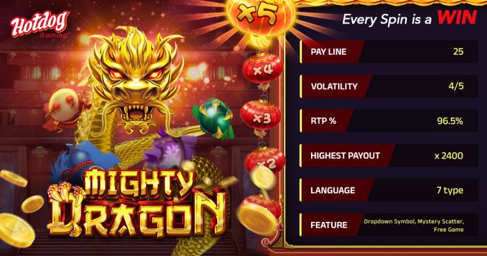 Mighty Dragon: Unleash Massive Wins in HOTDOG GAMING New Slot!