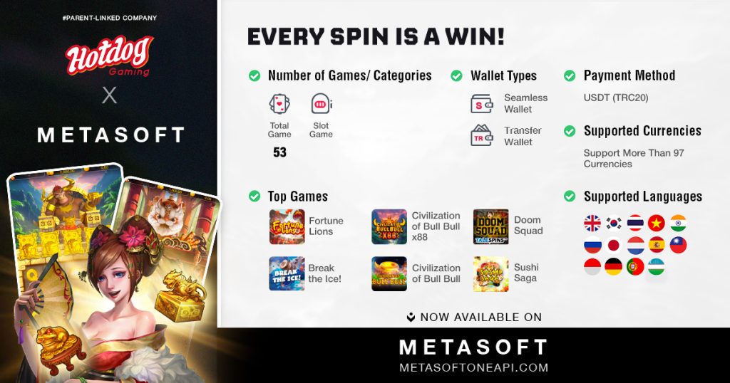 METASOFT and HOTDOG GAMING: A Fresh IGaming Partnership