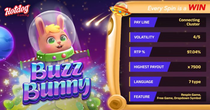 Buzz Bunny: Spin and Win Big with HOTDOG GAMING!