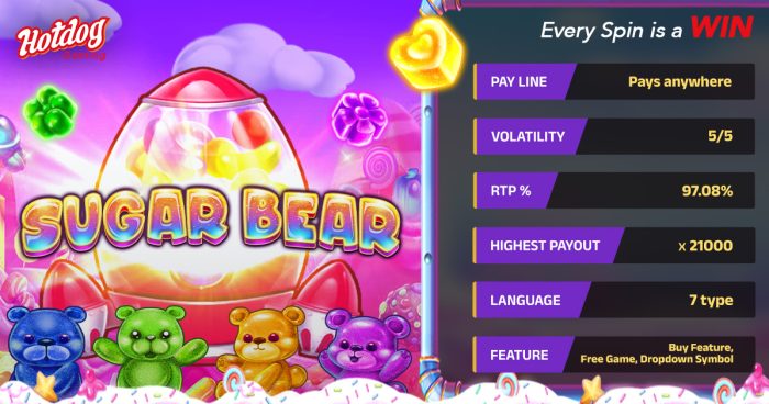 Spin Sweet Wins in Sugar Bear by HOTDOG GAMING Now!
