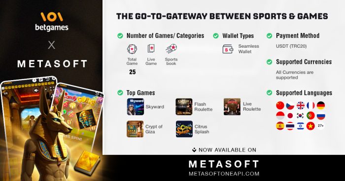 A New Dimension: METASOFT and BetGames Create Unforgettable IGaming Experiences