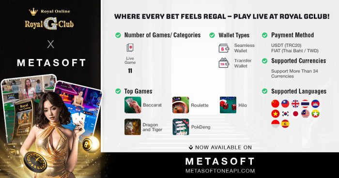Setting New Standards in IGaming: METASOFT and Royal G Club