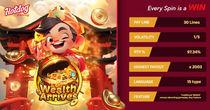 Multiply Your Fortune in Wealth Arrives – Play Now!