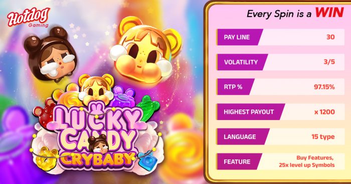 Unwrap the Sweet Side of Lucky Candy CryBaby with HOTDOG GAMING