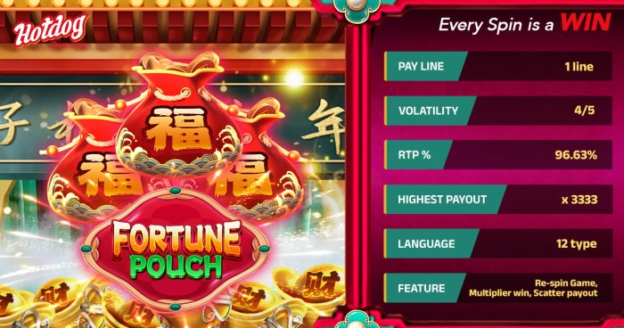 HOTDOG GAMING Introduces Fortune Pouch: One Line, Big Wins