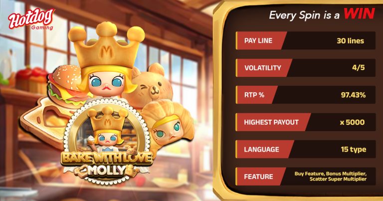 🧁 Bake with Love Molly – Feature Snapshot in HOTDOG GAMING!