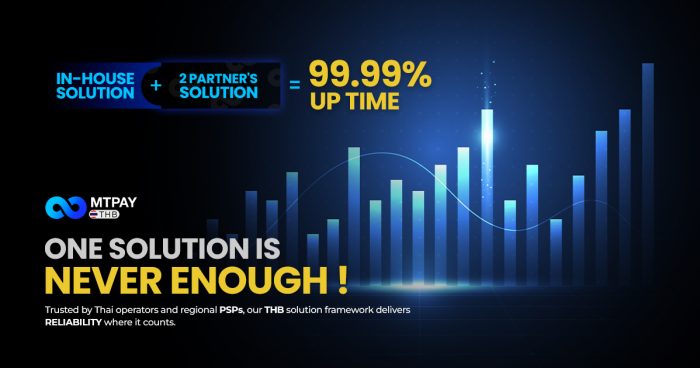 The Most Reliable THB Payment Solution for IGaming Operators in 2025