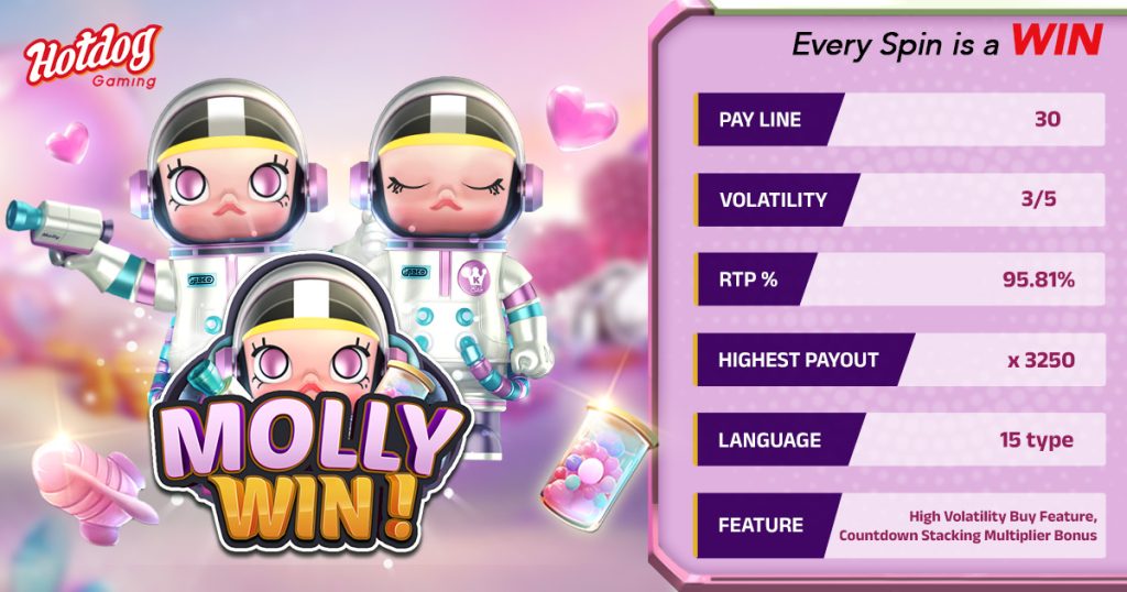 Molly Win lights up the cosmos with 30 paylines and playful animations as players begin their HOTDOG GAMING journey.