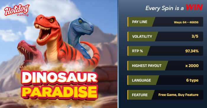 Exploring Dinosaur Paradise: A Deep Dive into Cascading Wins and Adaptive Multipliers