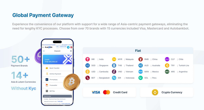 Effortless IGaming transactions with Playxos's diverse gateways.