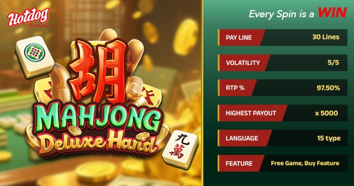 Master Mahjong Deluxe Hand: HOTDOG GAMING’s New High-Volatility Slot