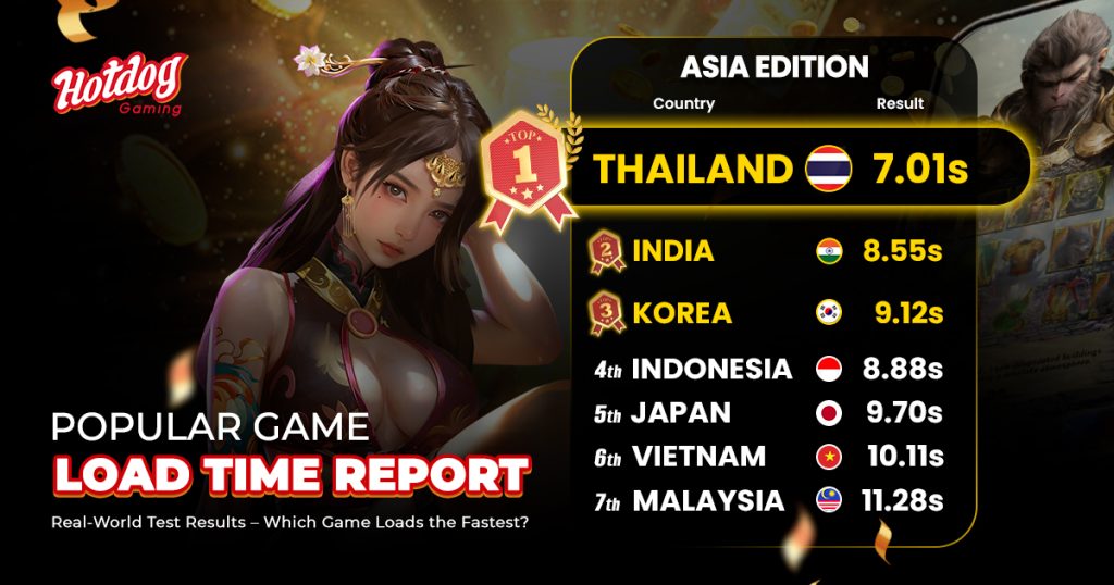 We're proud to share our Asia Popular Game Load Time Report! At HOTDOG GAMING, we know a seamless experience is key.