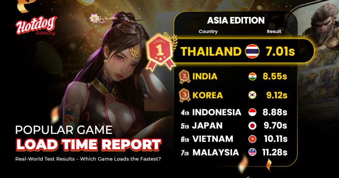 HOTDOG GAMING Asia Load Time Report: Speed Wins Players
