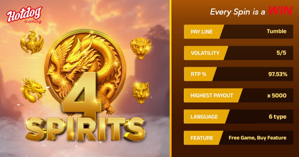 HOTDOG GAMING Four Spirits: Master the Dragon Features for Mythical Wins