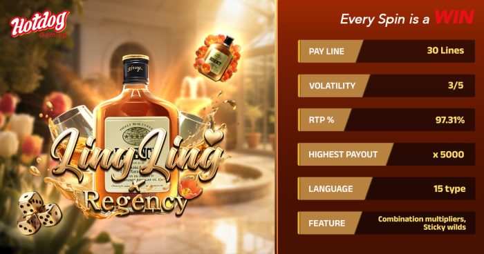 LingLing x Regency Slot Review: How to Win with 150x Multipliers