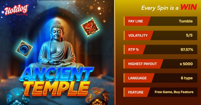 HOTDOG GAMING’s New Slot: Ancient Temple with 97.57% RTP