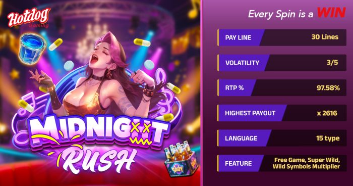 Best New Slots September 2025 – Midnight Rush Review