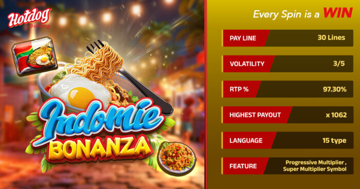 Your Quick Guide to HOTDOG GAMING’s Indomie BONANZA Slot